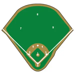 Baseball Positions Chart