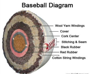 inside of baseball