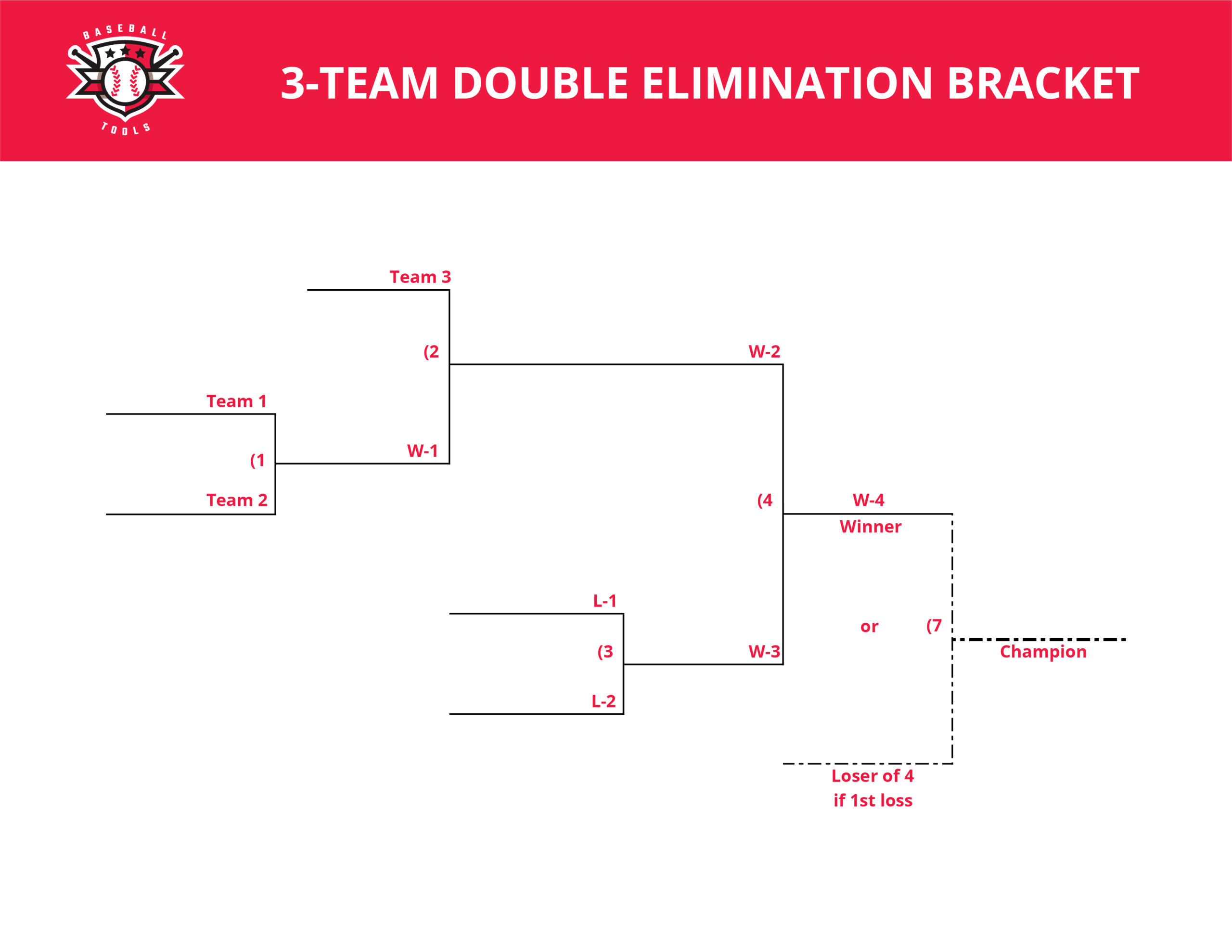 3 Team Double Elimination Bracket Baseball tools