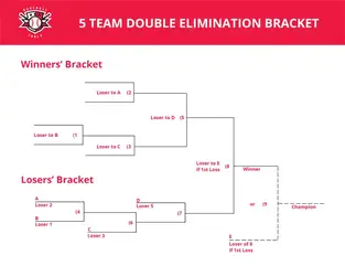 Double ✨ bracket team fillable elimination 7 An Agent