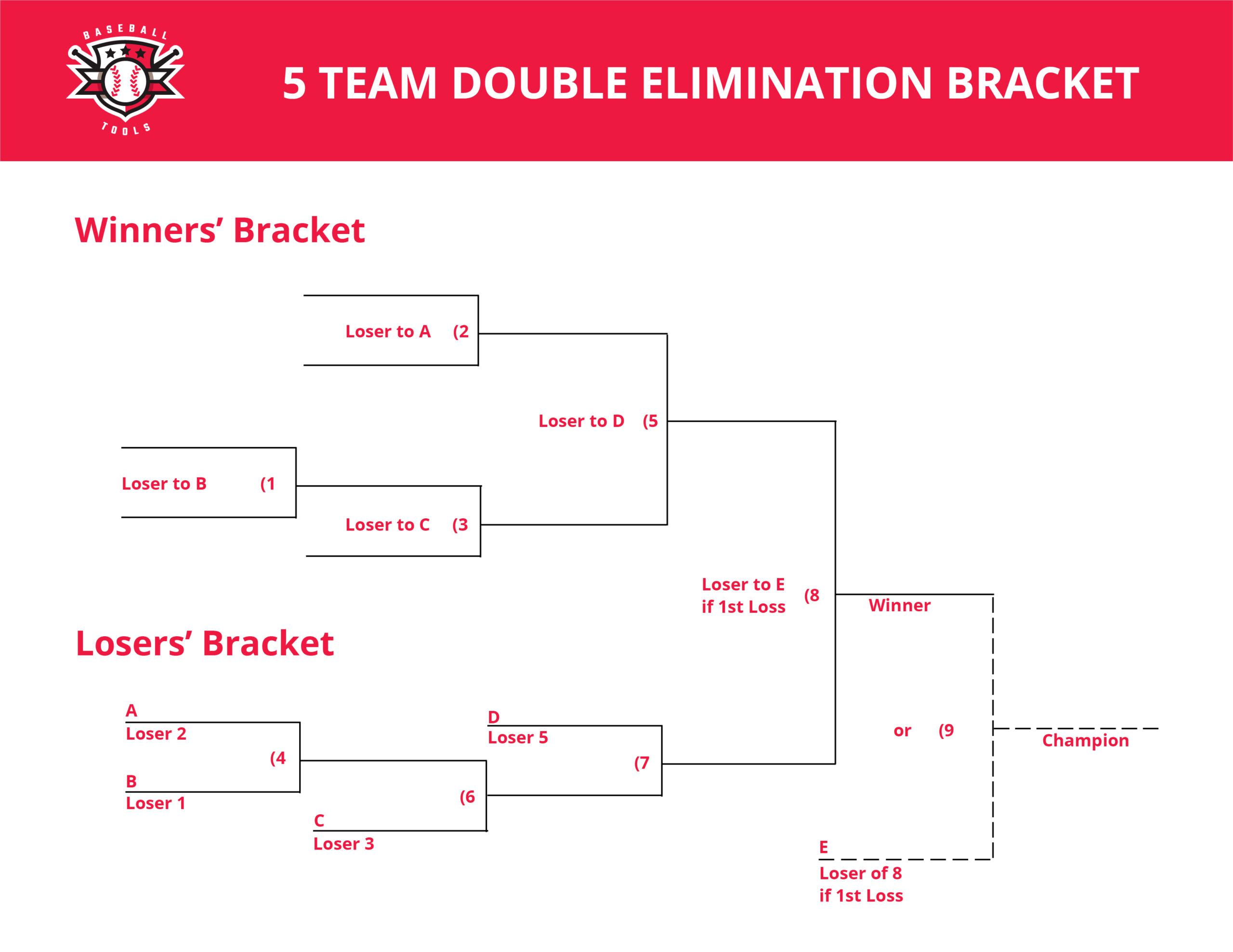 5 Team Double Elimination Bracket baseball.tools
