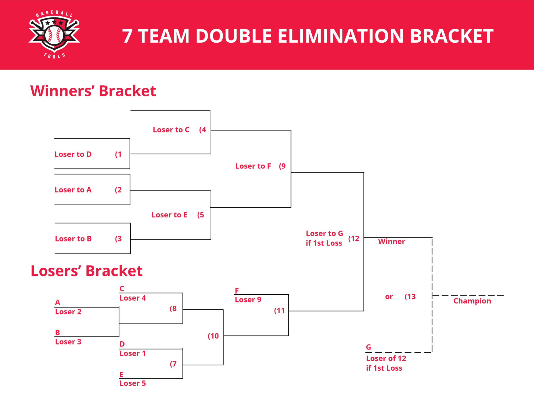 7 Team Double Elimination Bracket Baseball tools