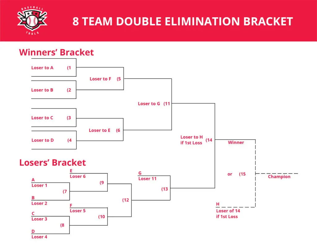 Eight Team Double Elimination Bracket
