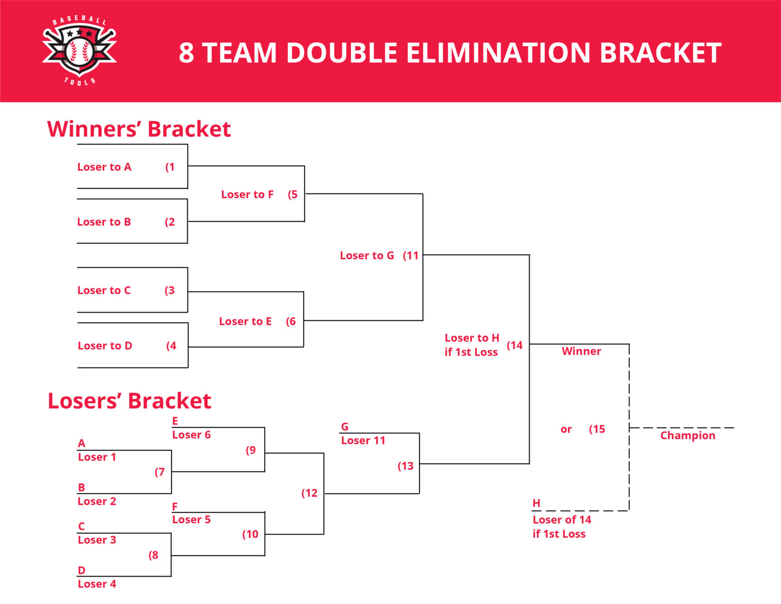 8 Team Double Elimination Bracket Baseball tools