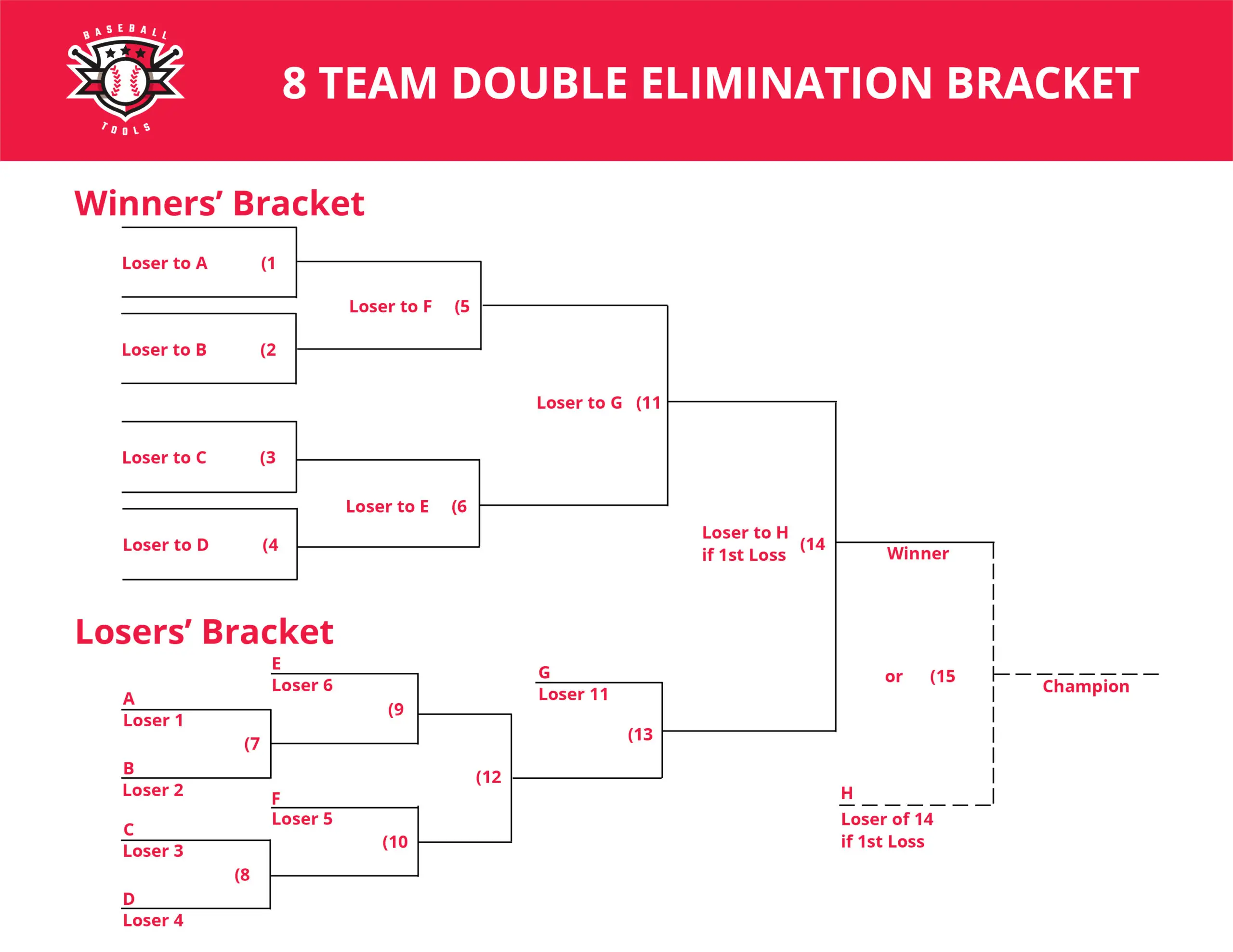 8 Team Double Elimination Bracket - baseball.tools.