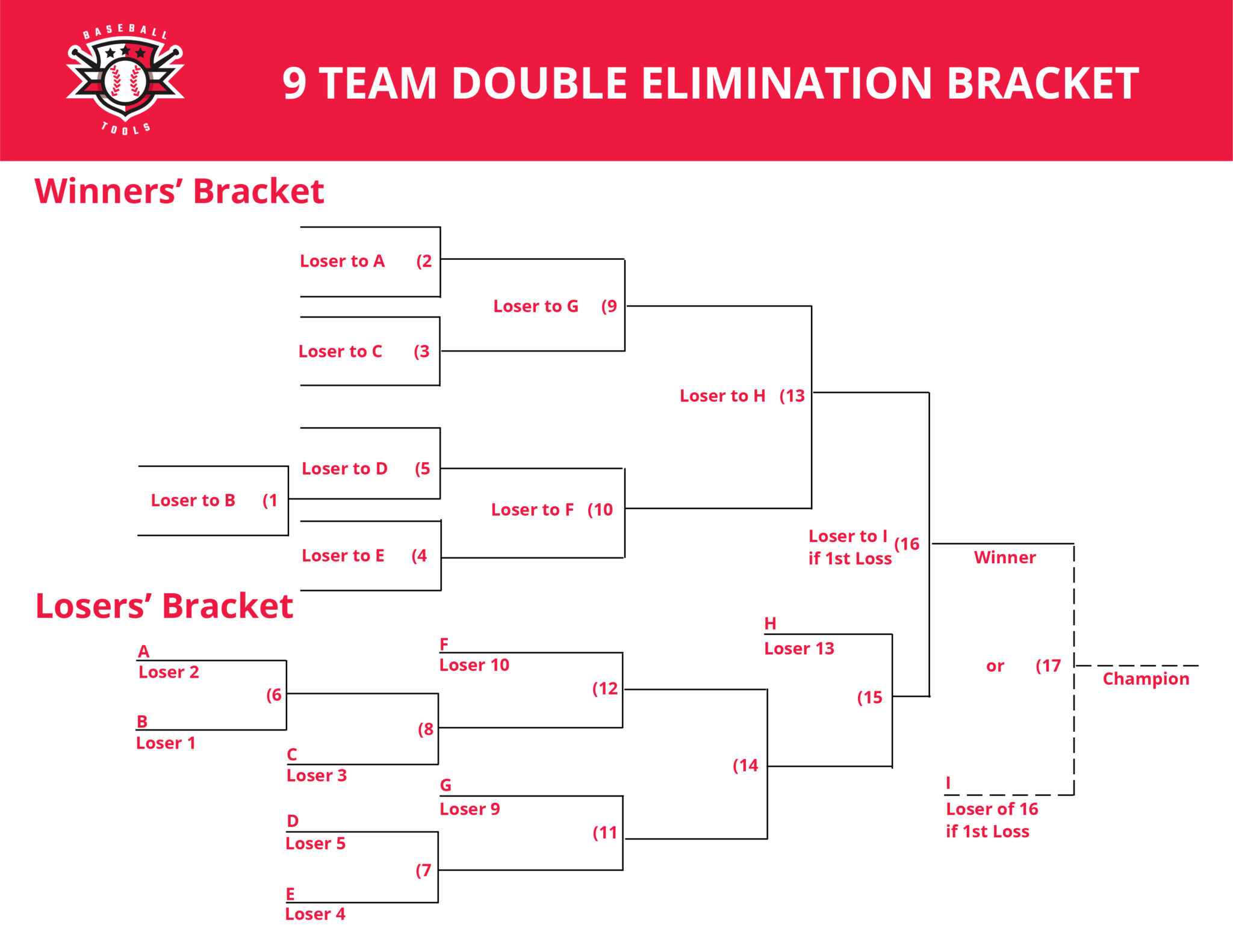 9 Team Double Elimination Bracket - baseball.tools