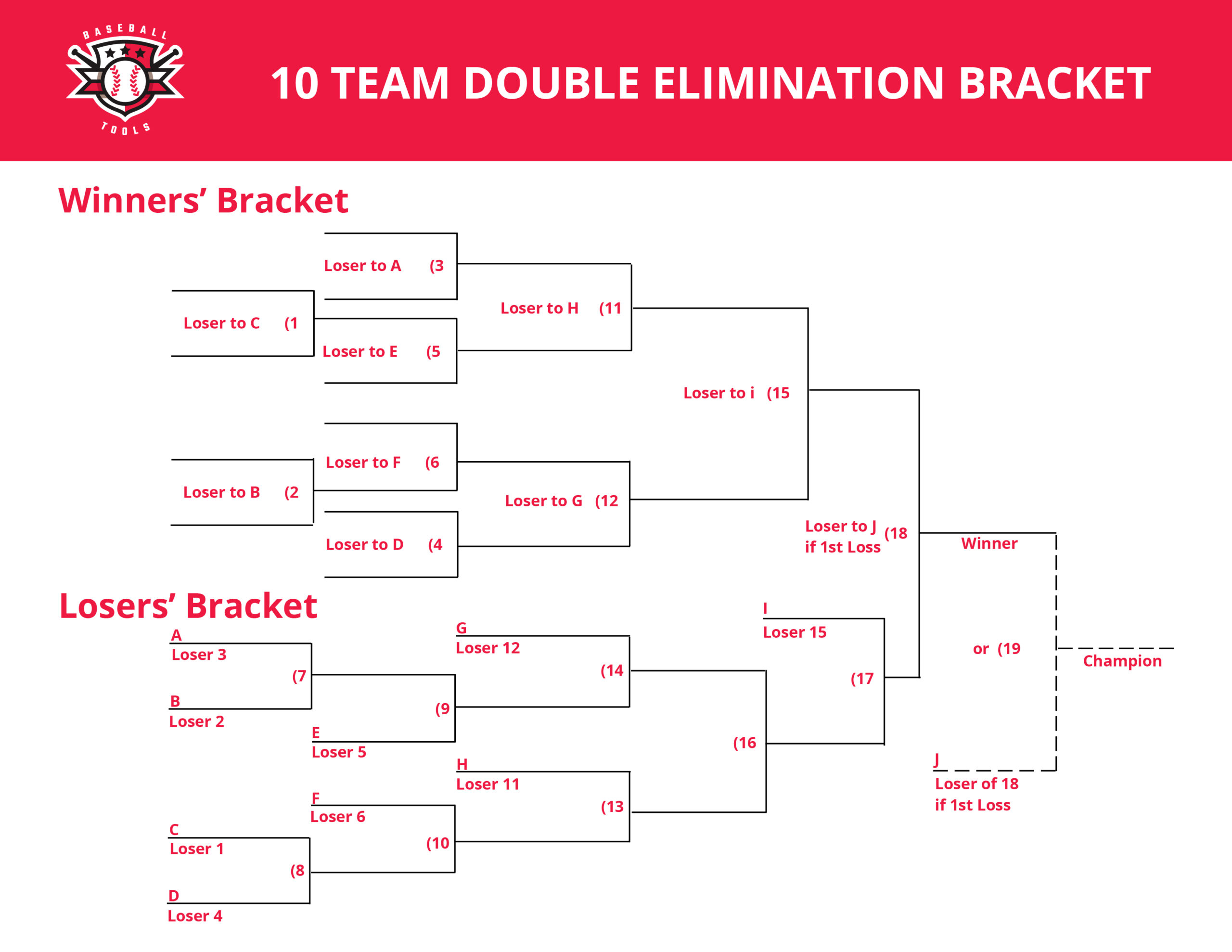 Ten Team Double Elimination Bracket
