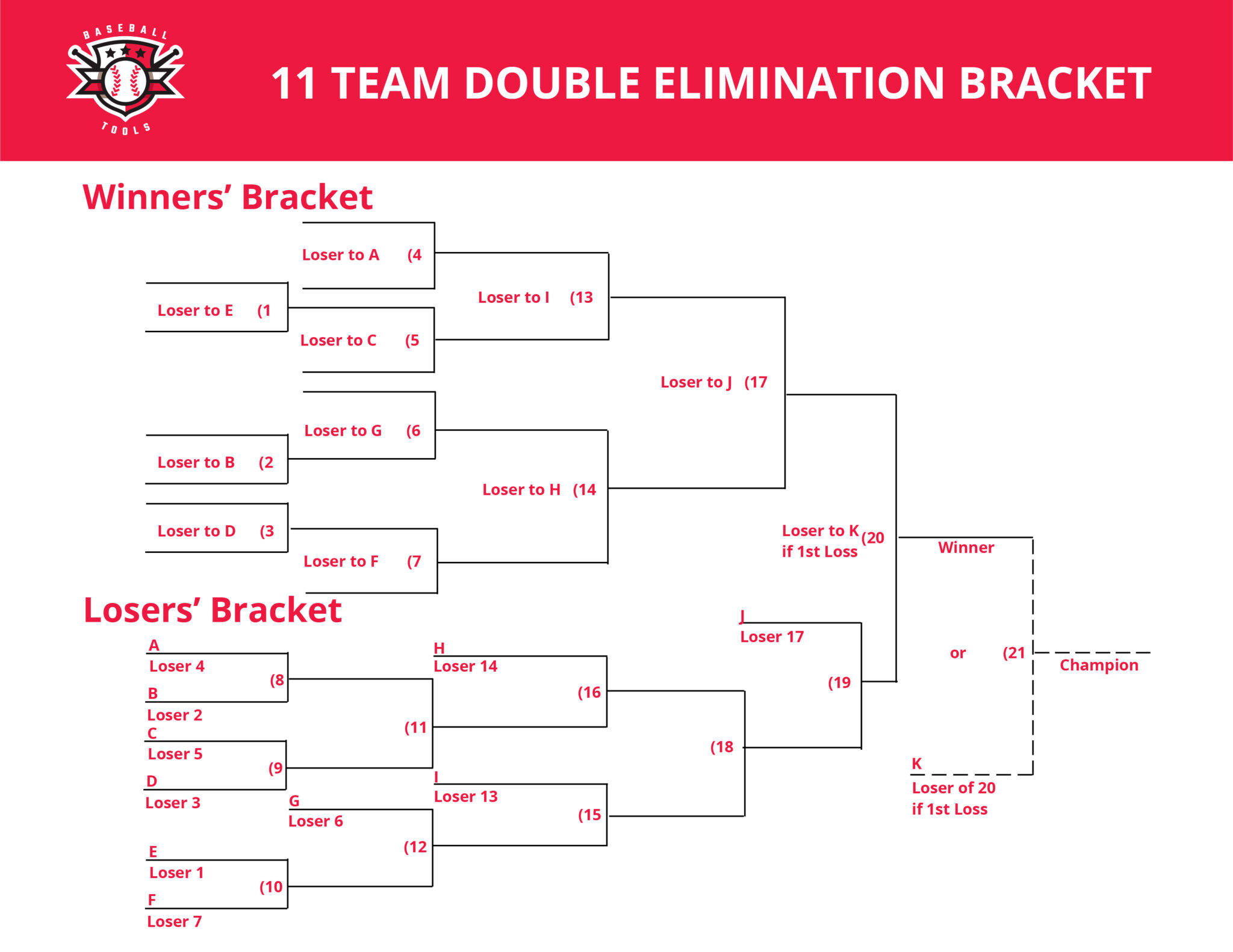 11 Team Double Elimination Bracket Baseballtools