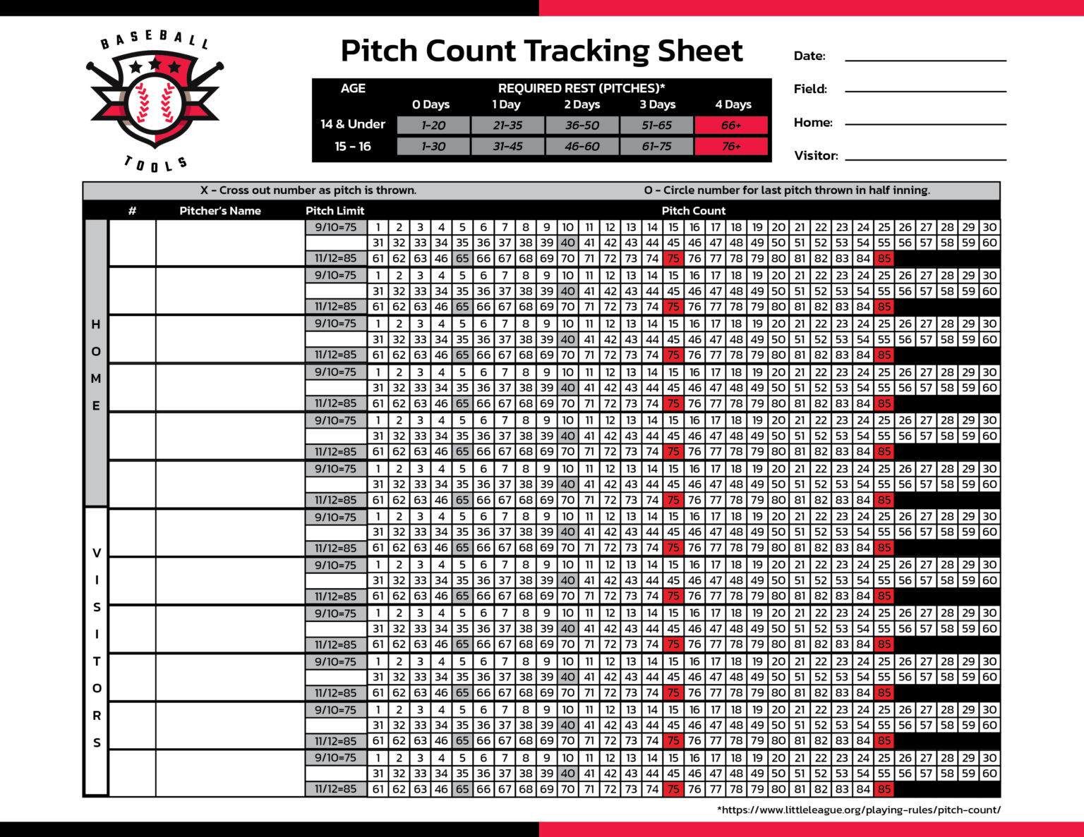 Pitch Limits and Rest for Your Pitchers baseball.tools