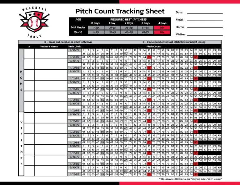 Little League Softball Pitch Count Sheet
